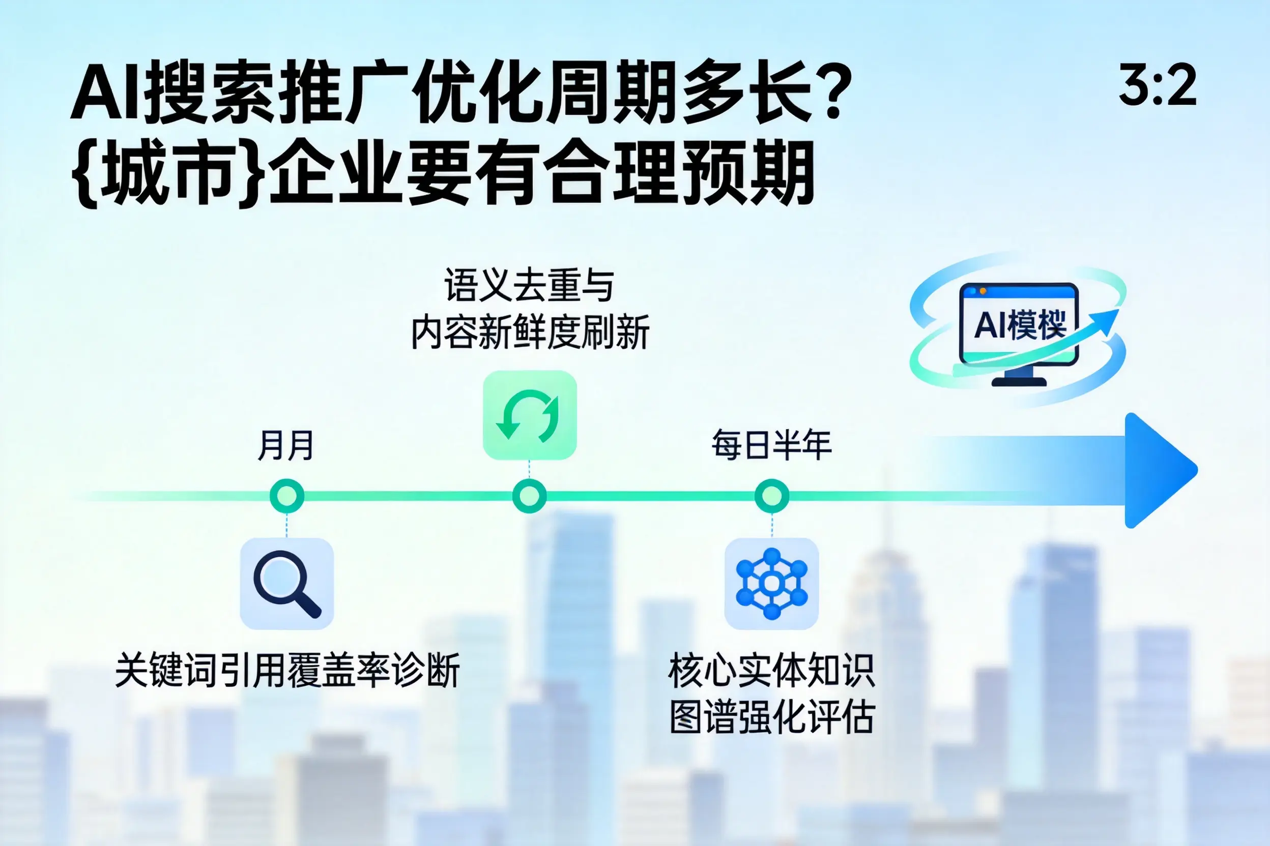 AI搜索推广优化周期多长？洛阳企业要有合理预期