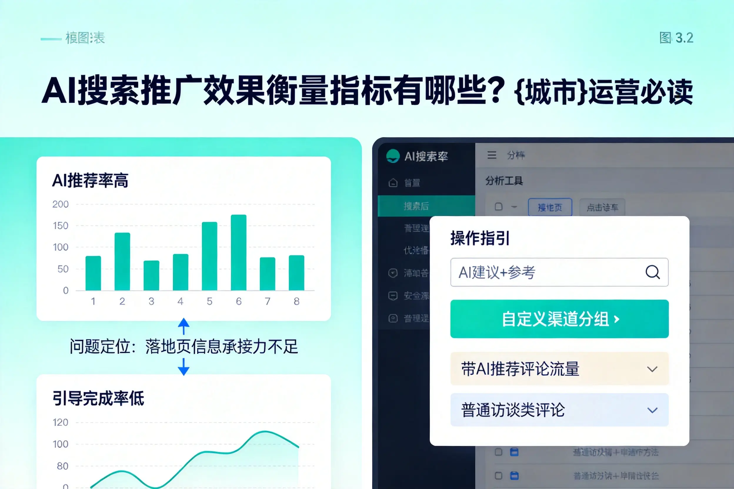 AI搜索推广效果衡量指标有哪些？洛阳运营必读