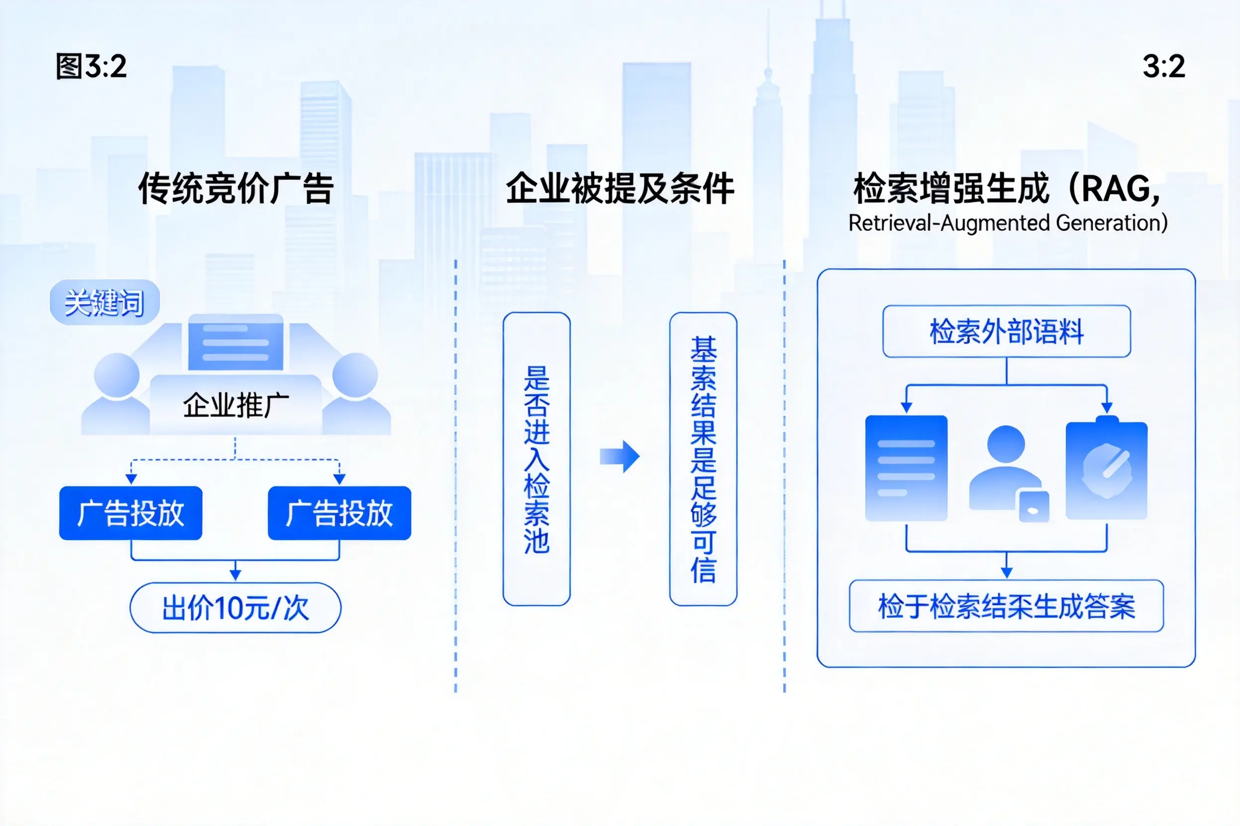 洛阳企业AI搜索推广能否替代传统竞价广告投放