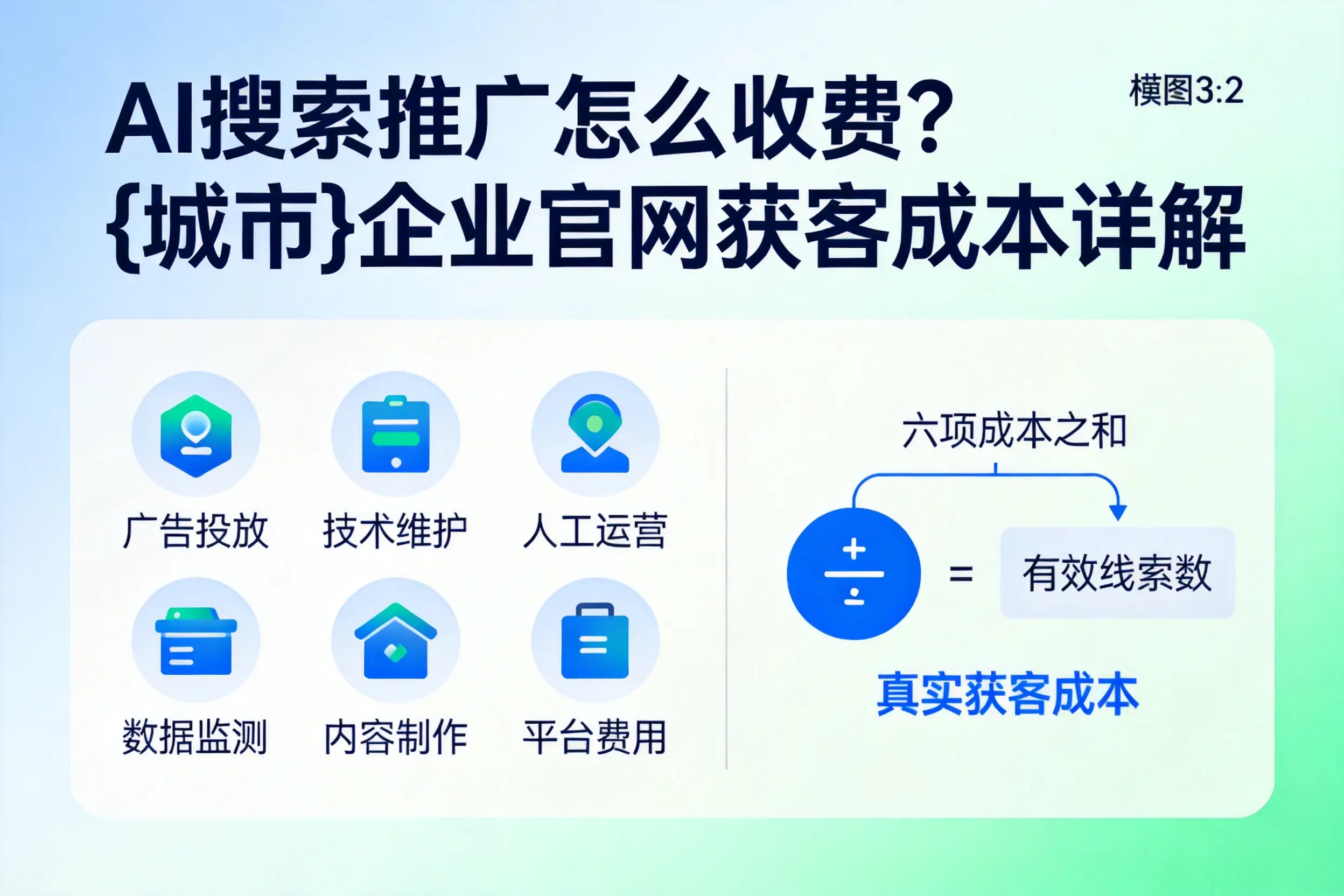 AI搜索推广怎么收费？洛阳企业官网获客成本详解