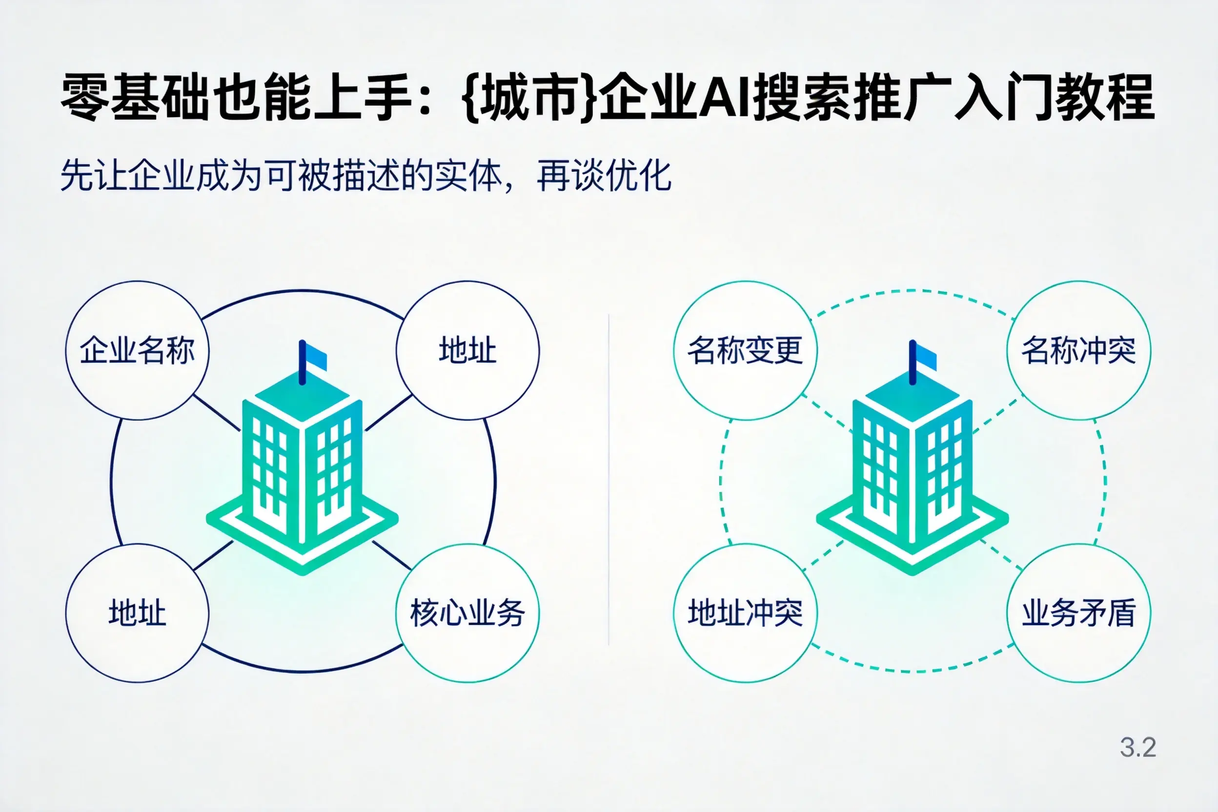 零基础也能上手:洛阳企业AI搜索推广入门教程
