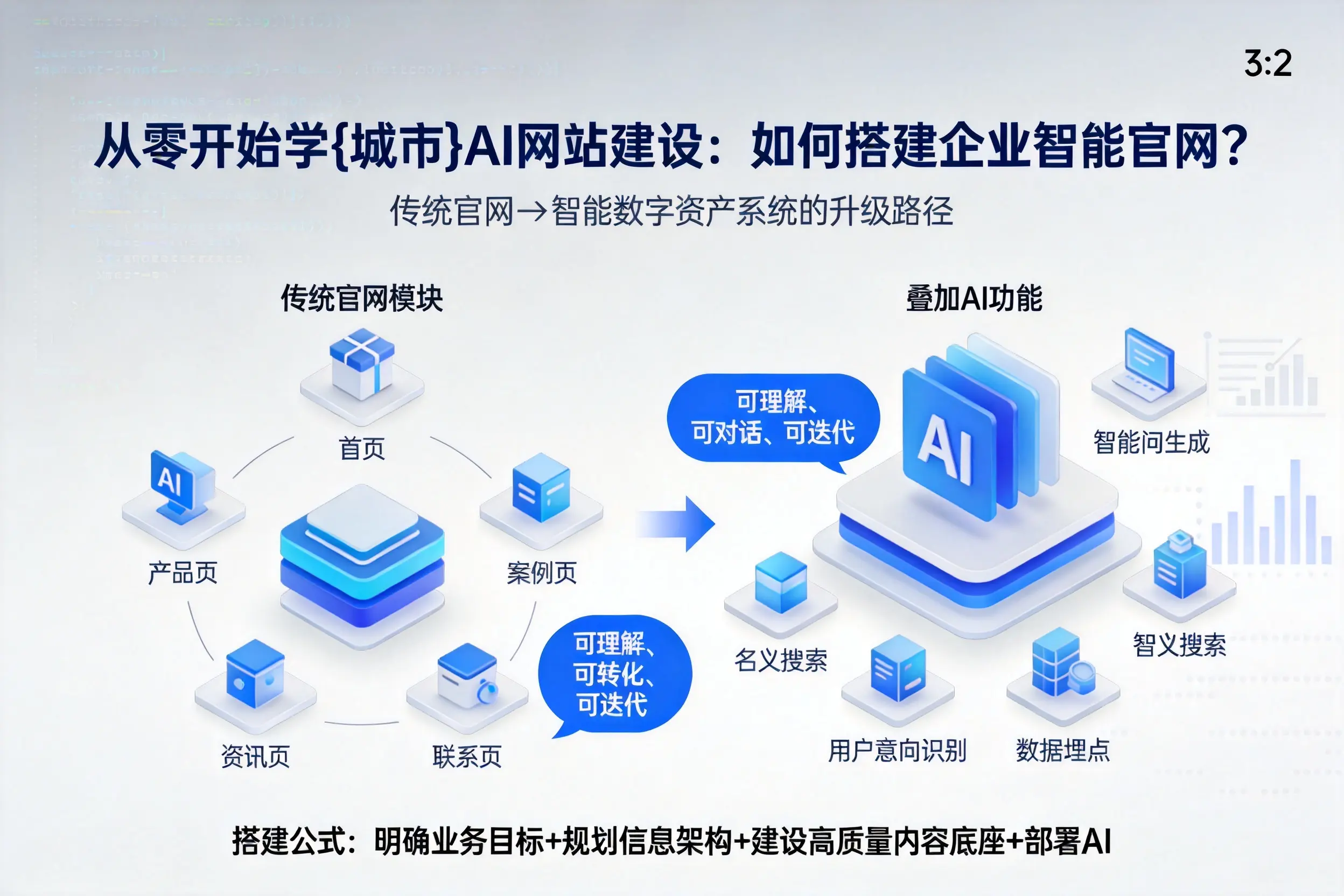 从零开始学洛阳AI网站建设：如何搭建企业智能官网？