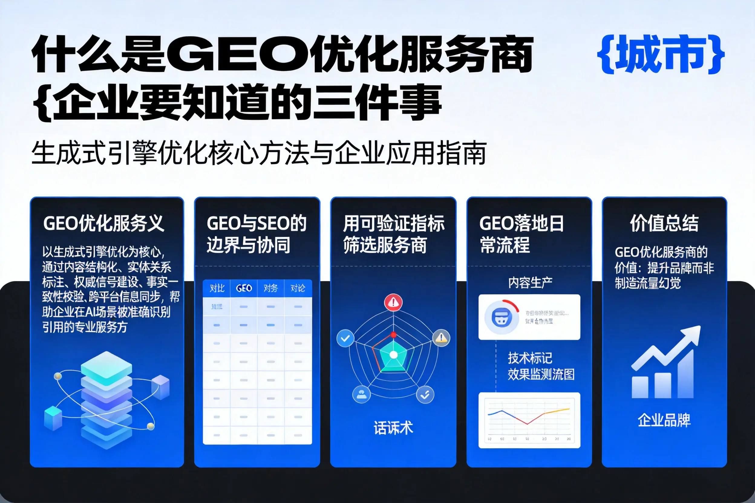 什么是GEO优化服务商洛阳企业要知道的三件事