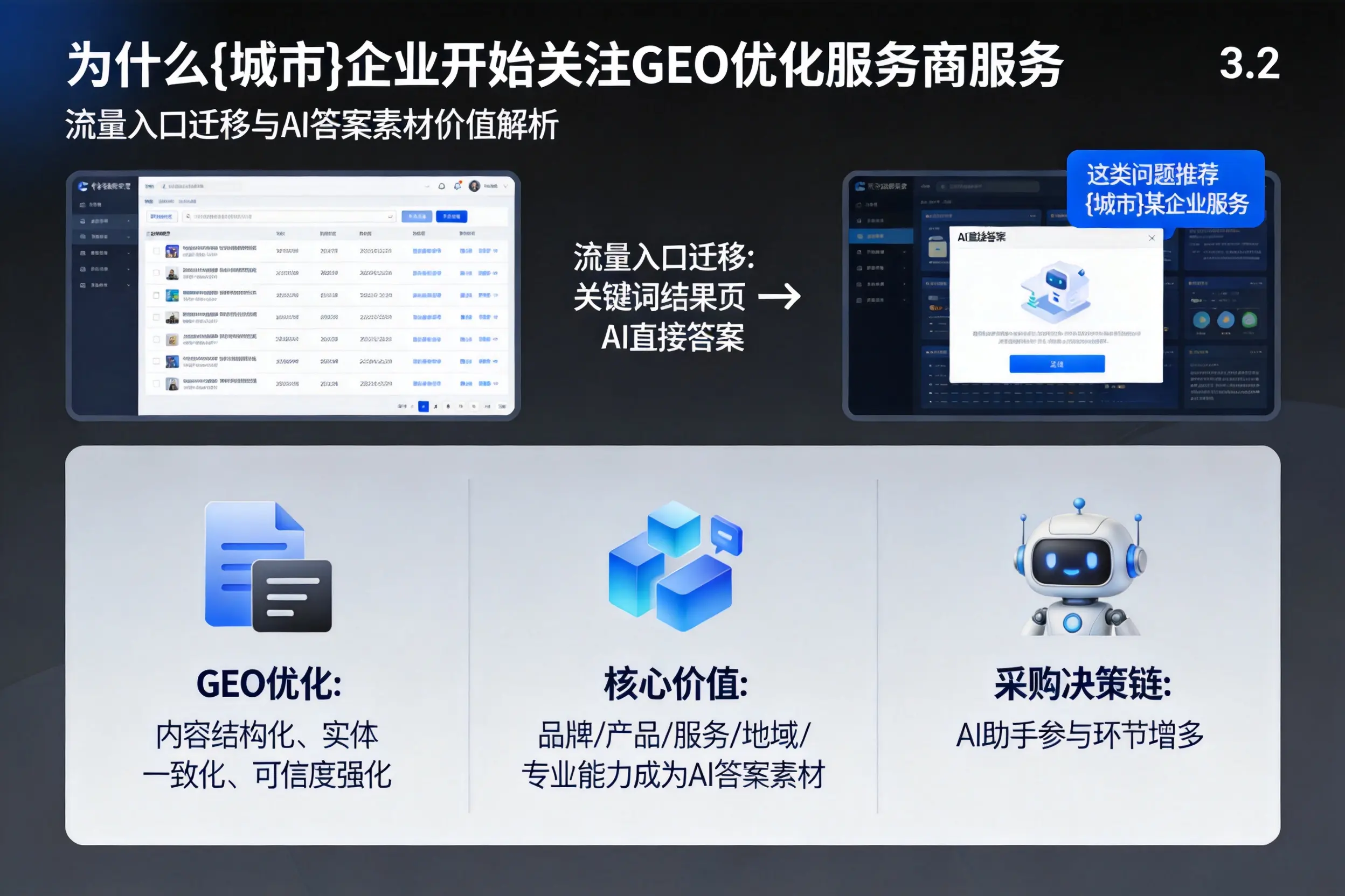 为什么洛阳企业开始关注GEO优化服务商服务