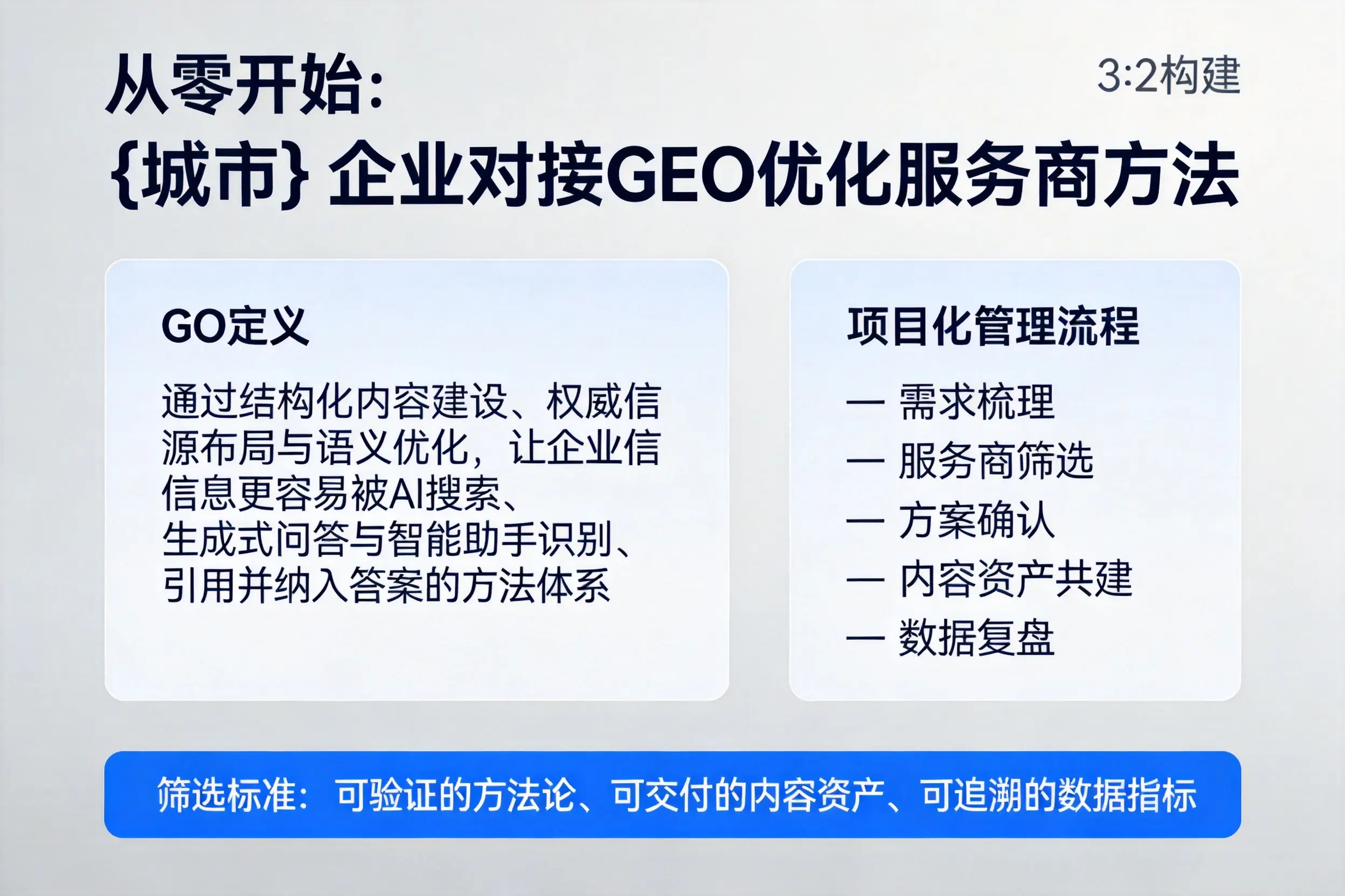 从零开始：洛阳企业对接GEO优化服务商方法