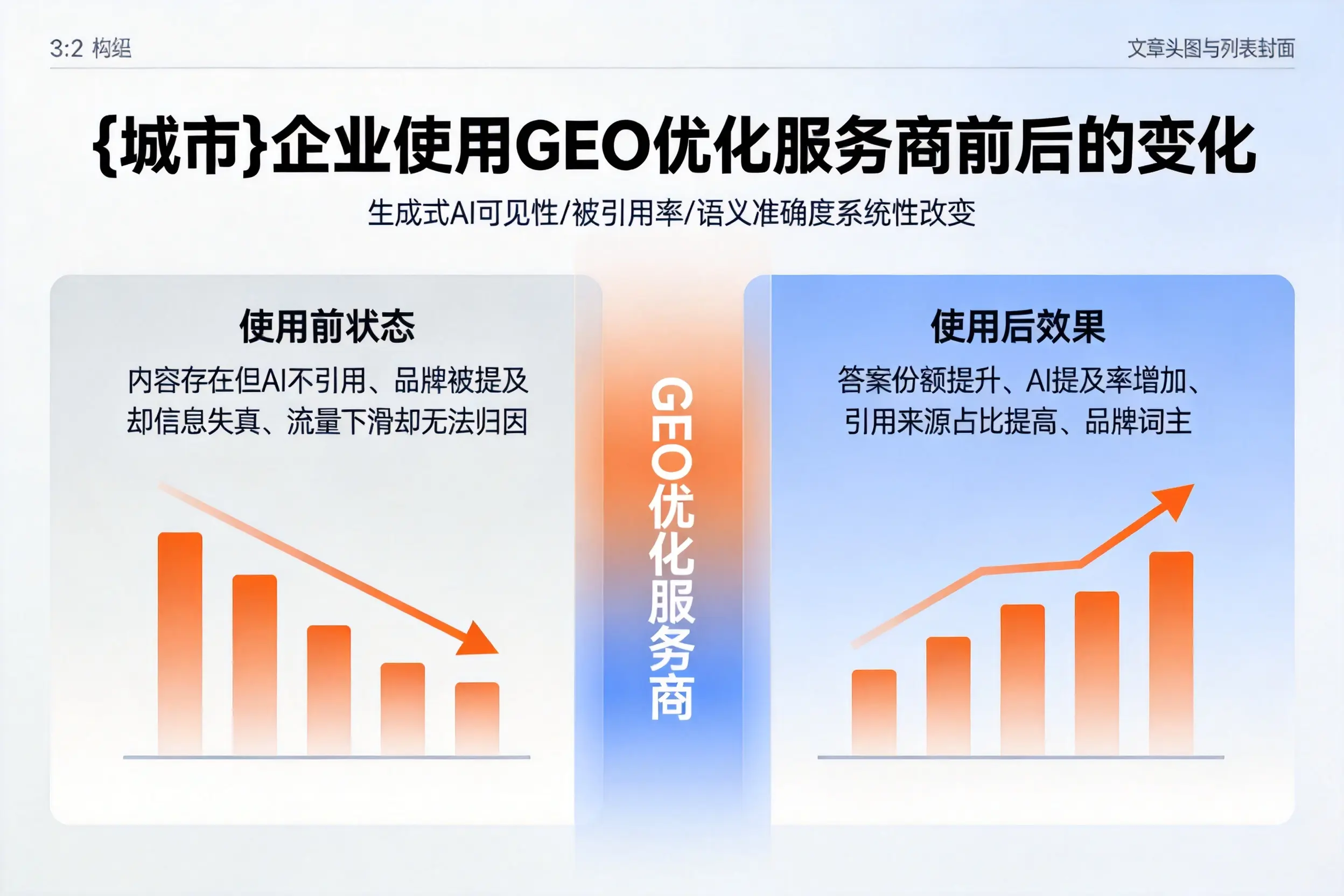 洛阳企业使用GEO优化服务商前后的变化