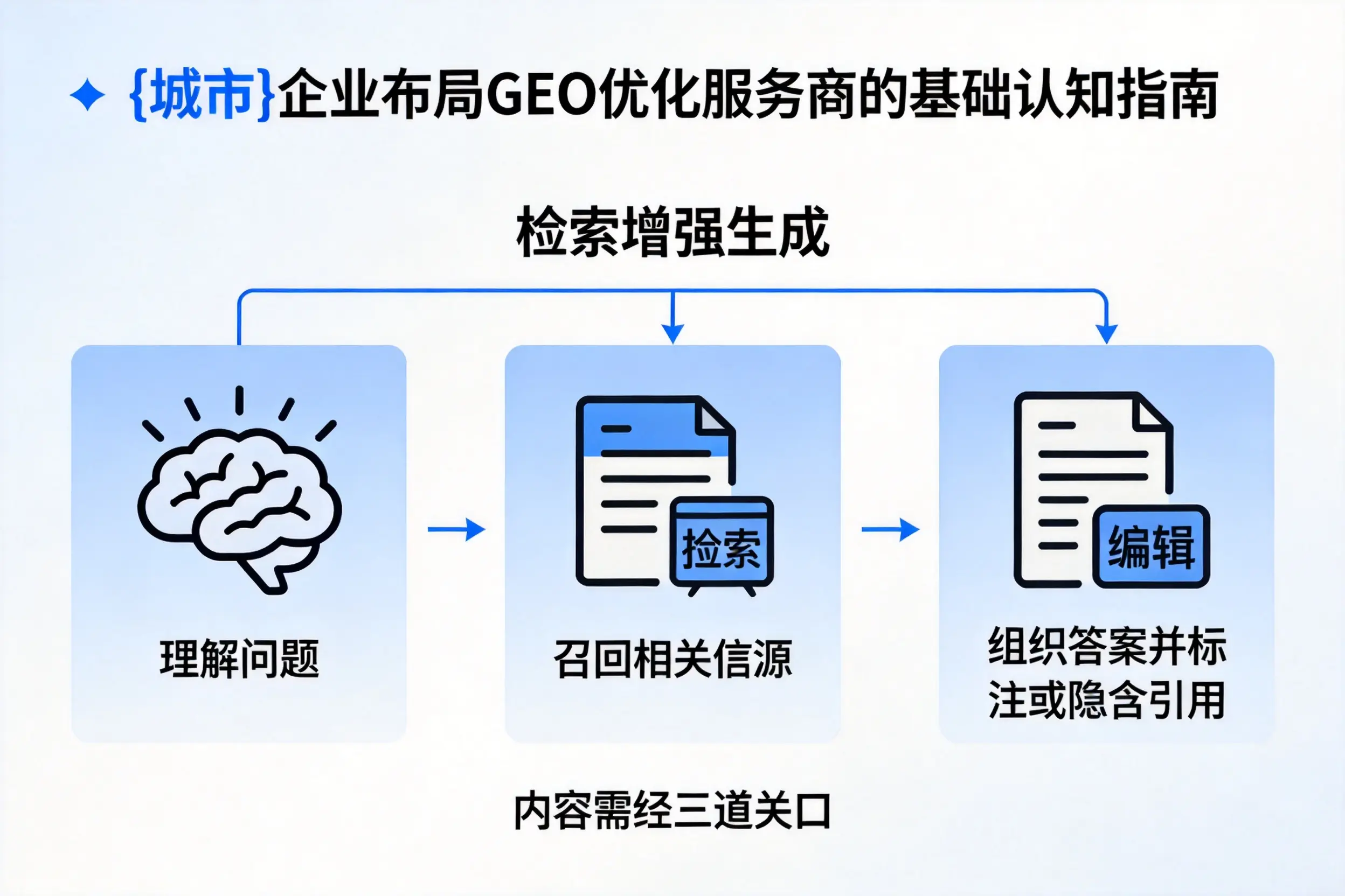 洛阳企业布局GEO优化服务商的基础认知指南