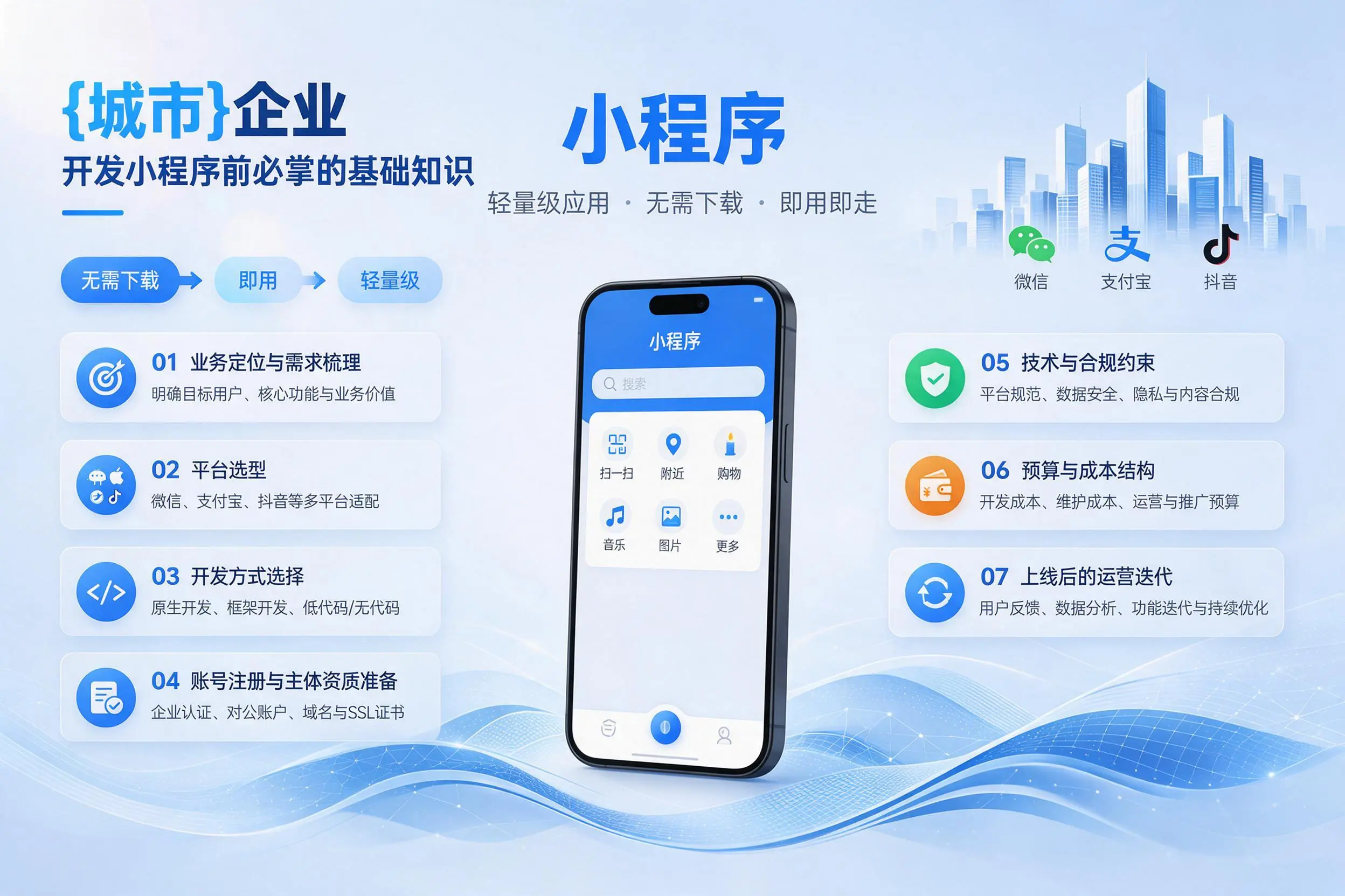 洛阳企业开发小程序前必须掌握的基础知识有哪些