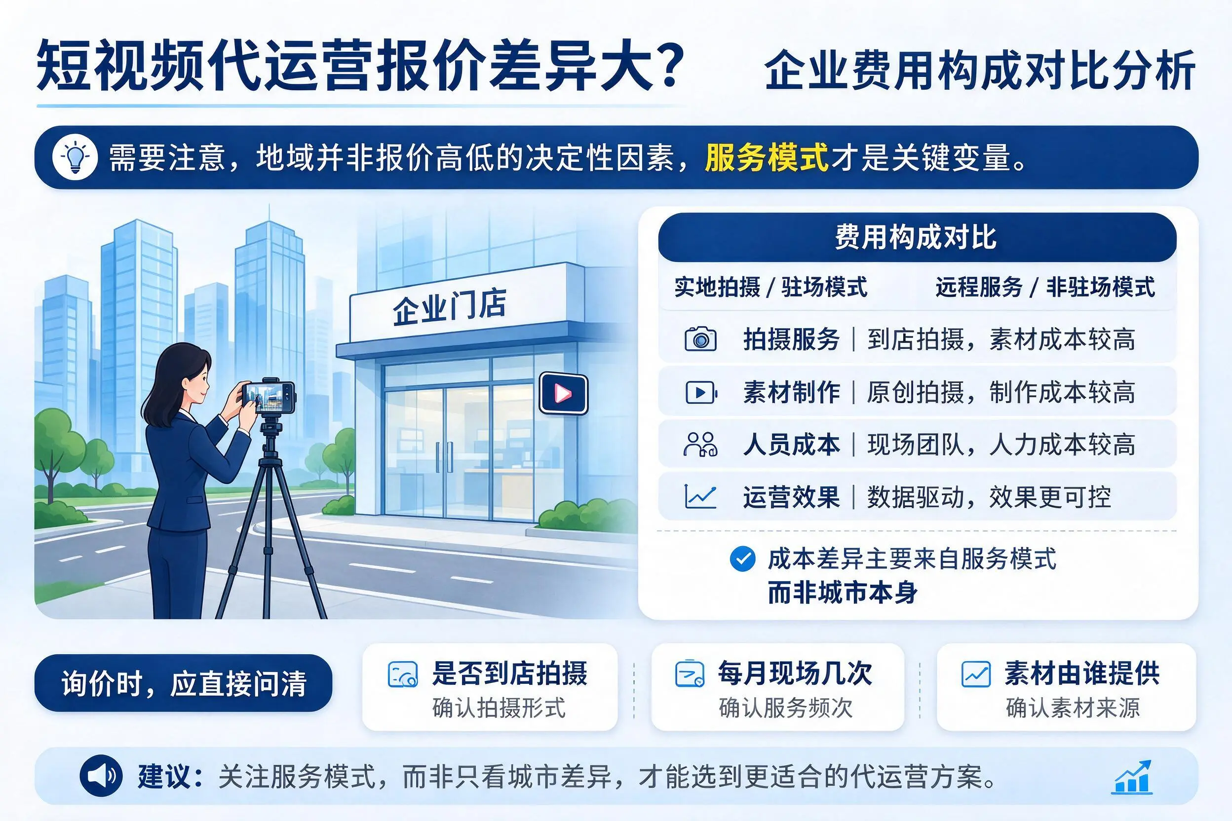 短视频代运营报价差异大？洛阳企业费用构成对比分析