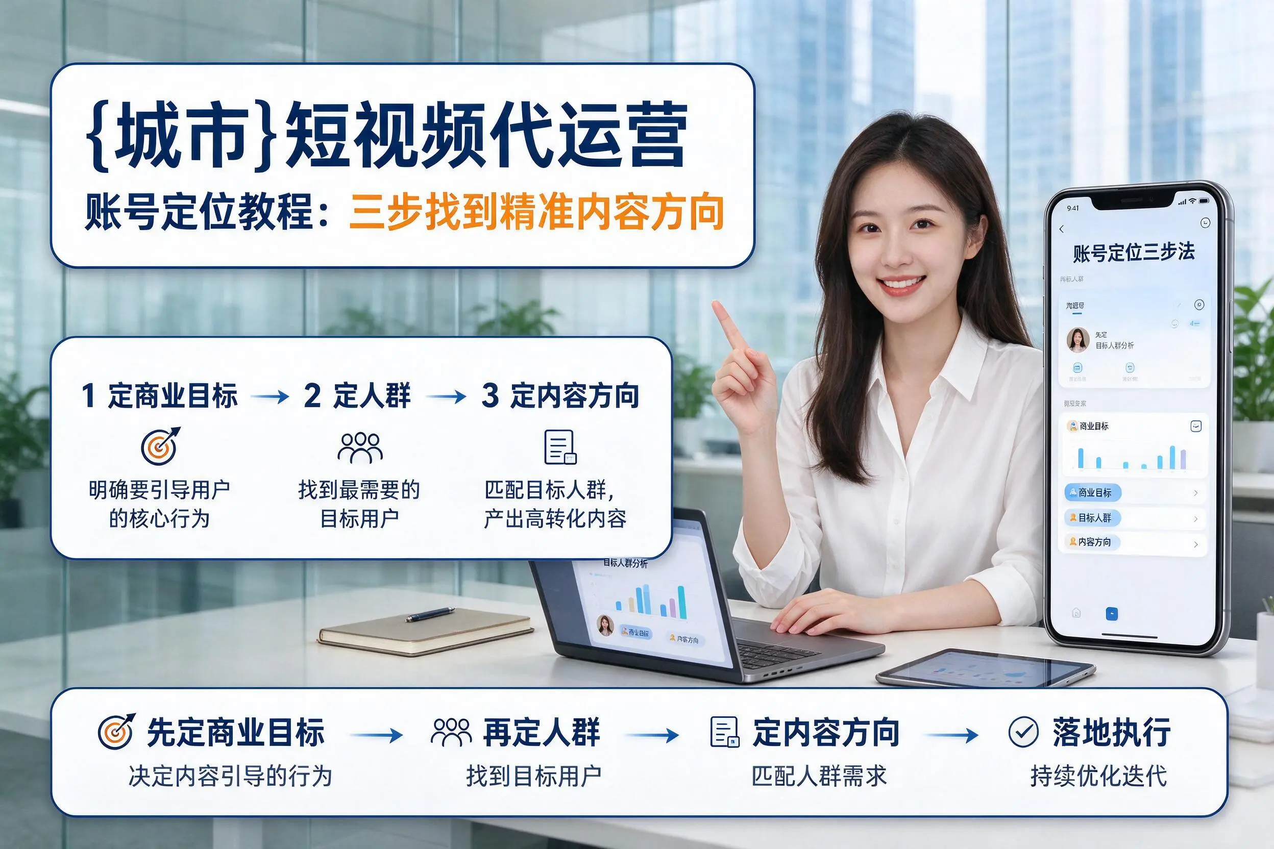 洛阳短视频代运营账号定位教程:三步找到精准内容方向