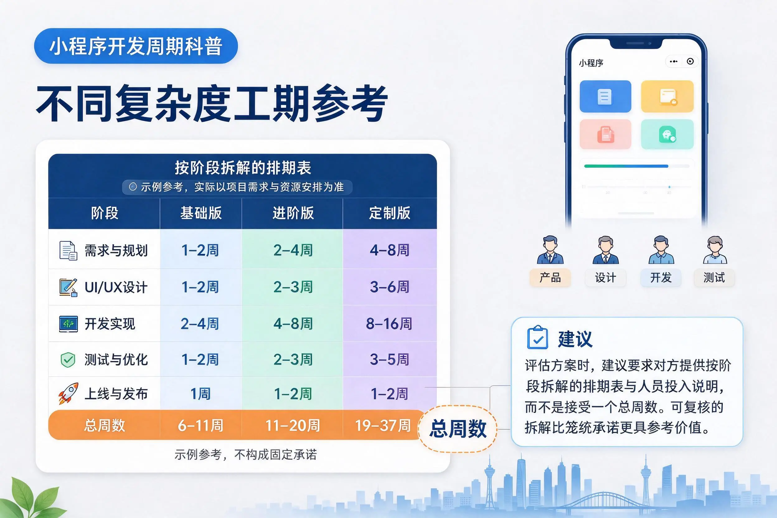 洛阳小程序开发周期科普：不同复杂度工期参考