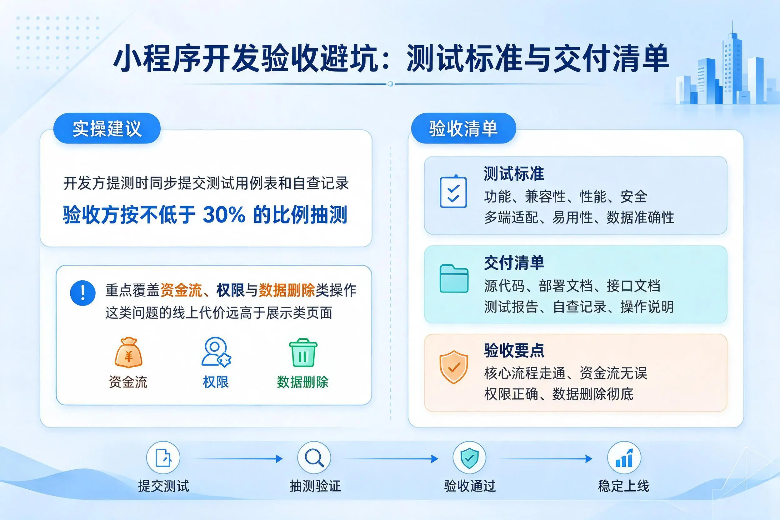 洛阳小程序开发验收避坑:测试标准与交付清单
