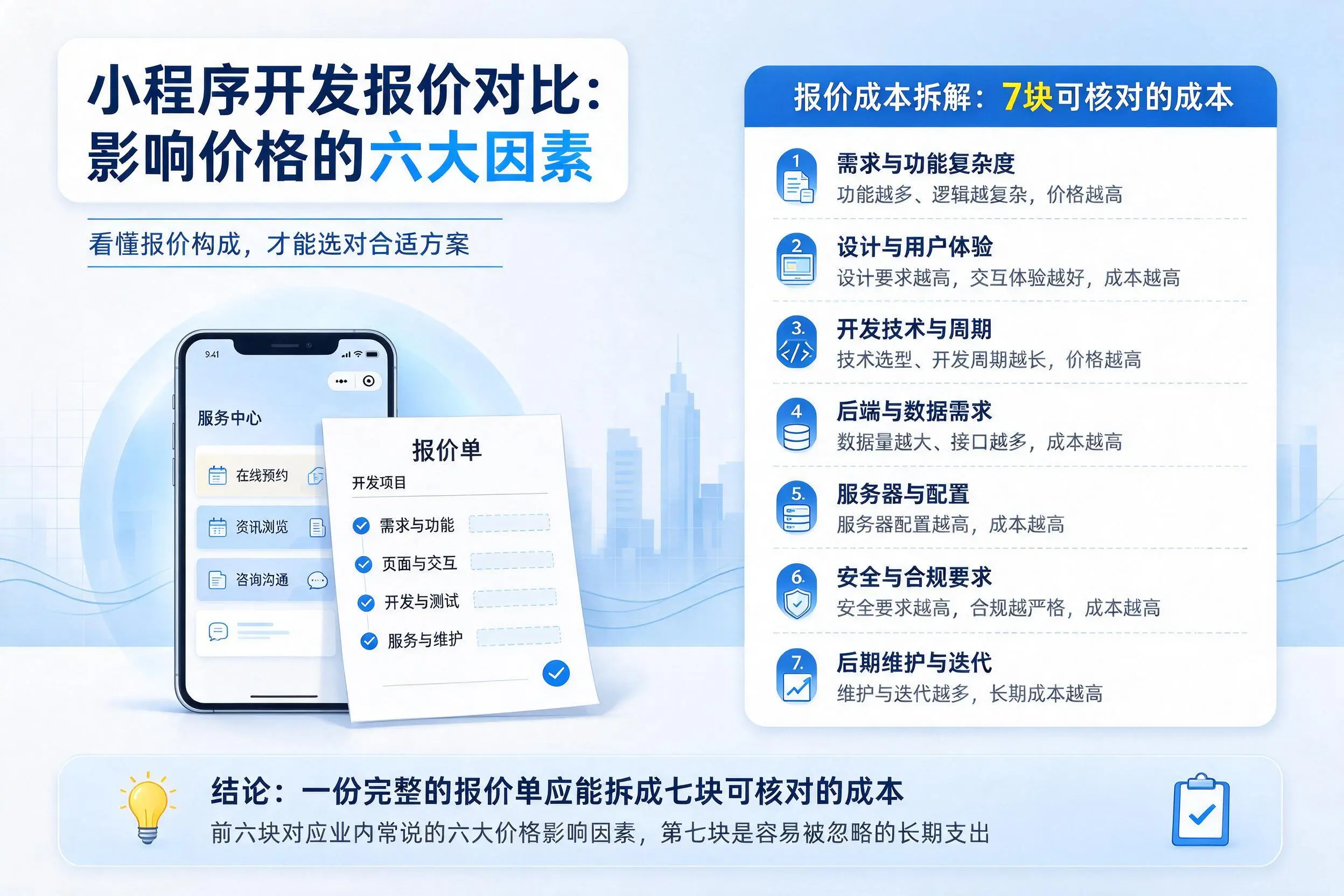 洛阳小程序开发报价对比:影响价格的六大因素