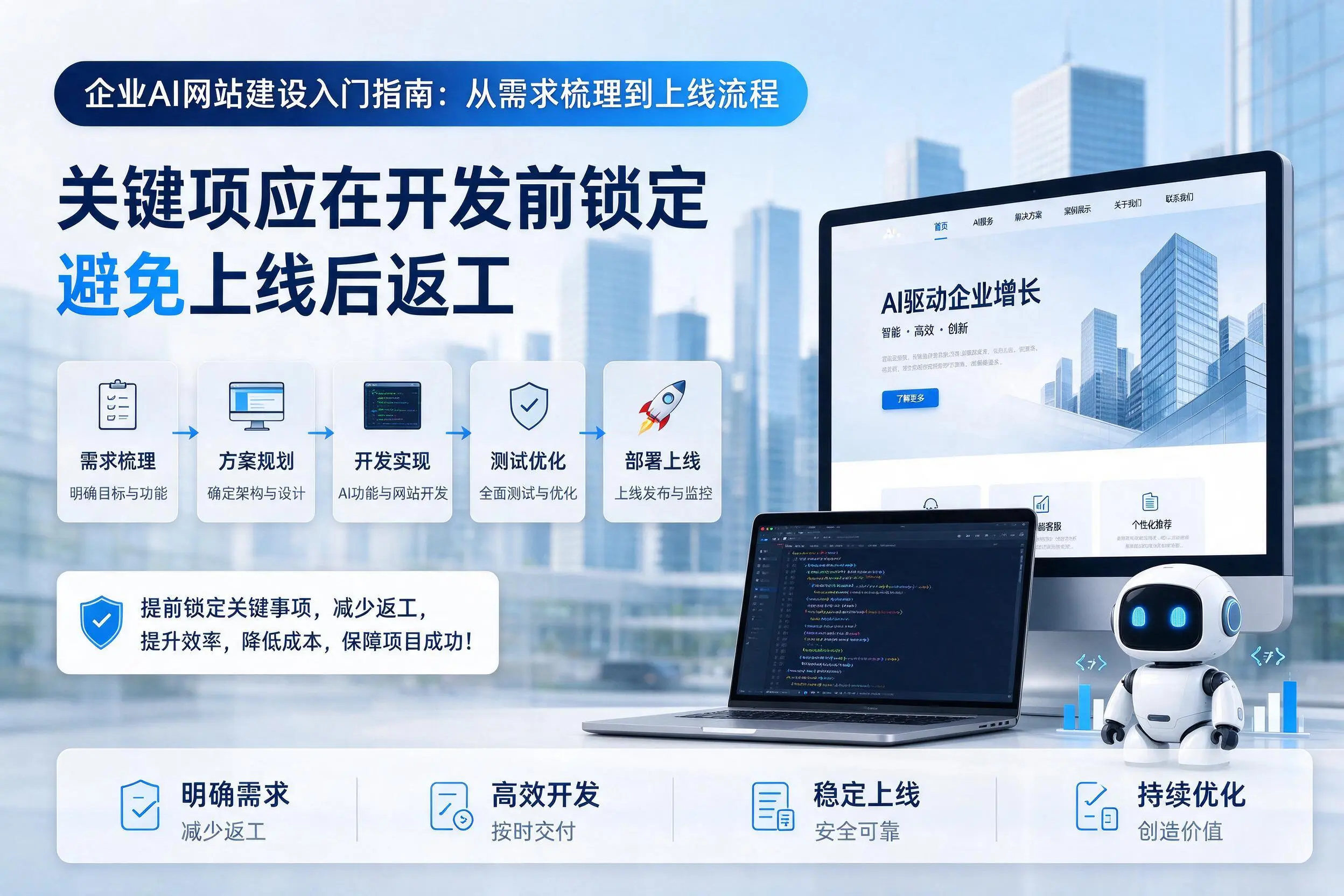 洛阳企业AI网站建设入门指南：从需求梳理到上线流程