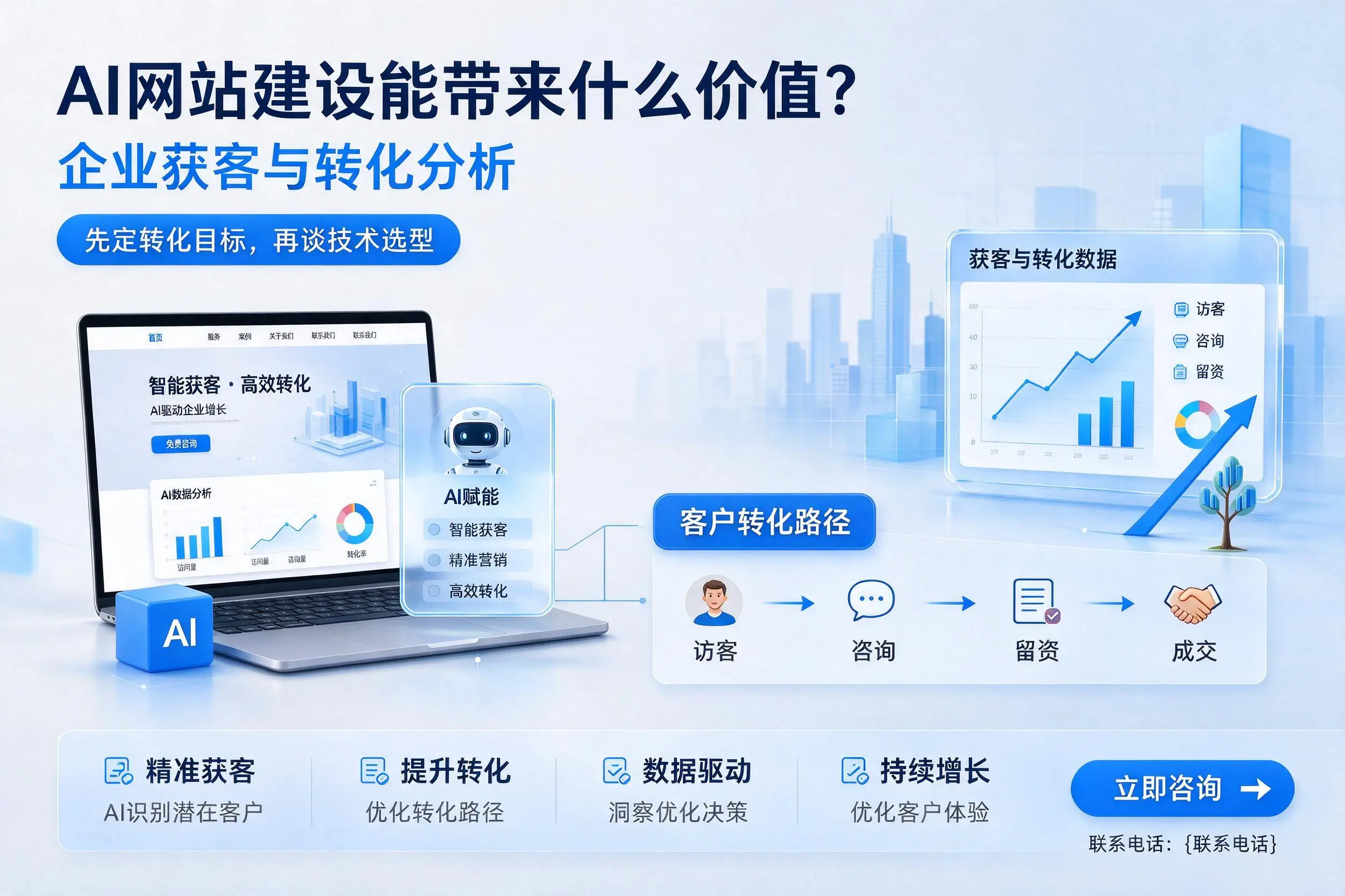 AI网站建设能带来什么价值?洛阳企业获客与转化分析