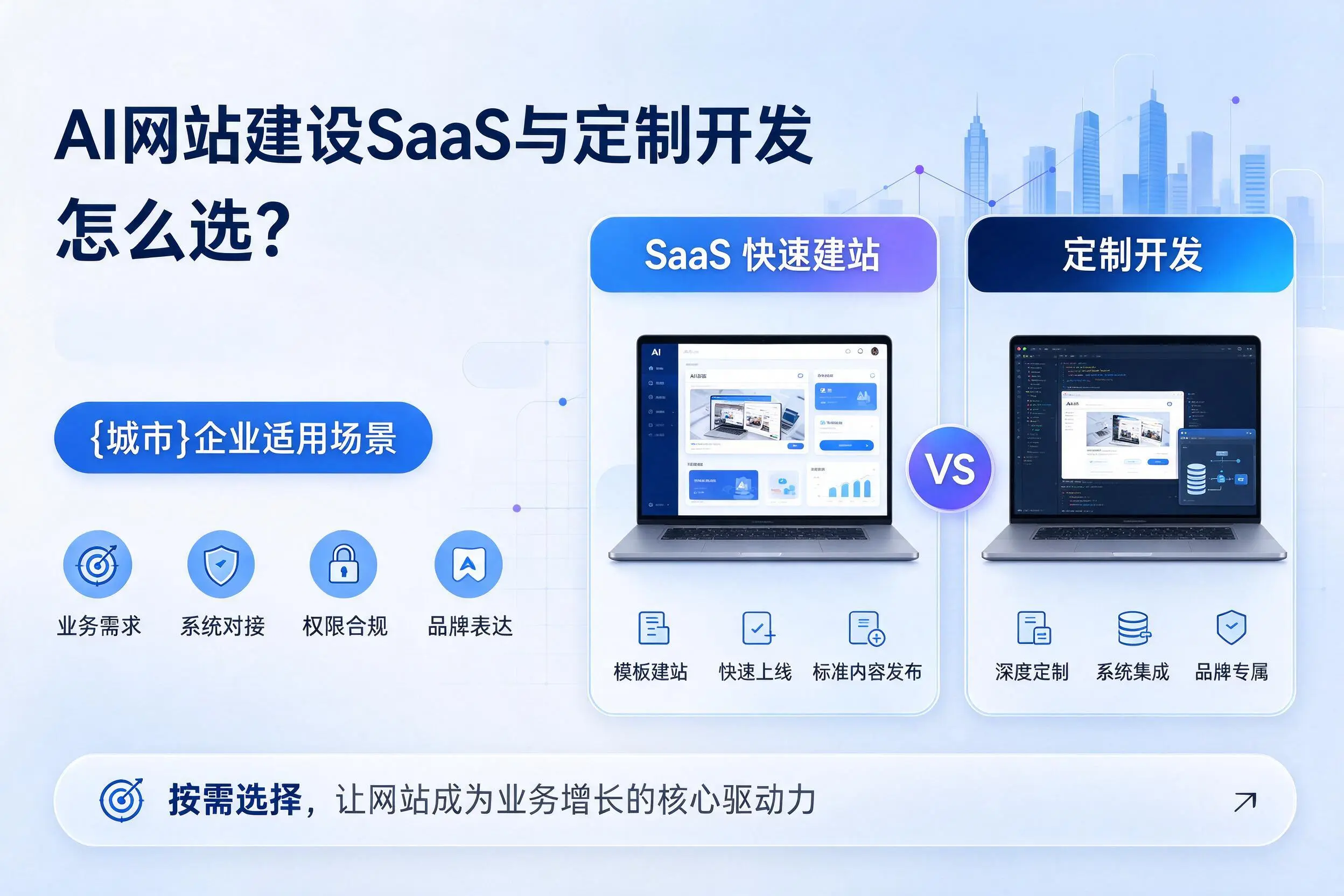 AI网站建设SaaS与定制开发怎么选？洛阳企业适用场景