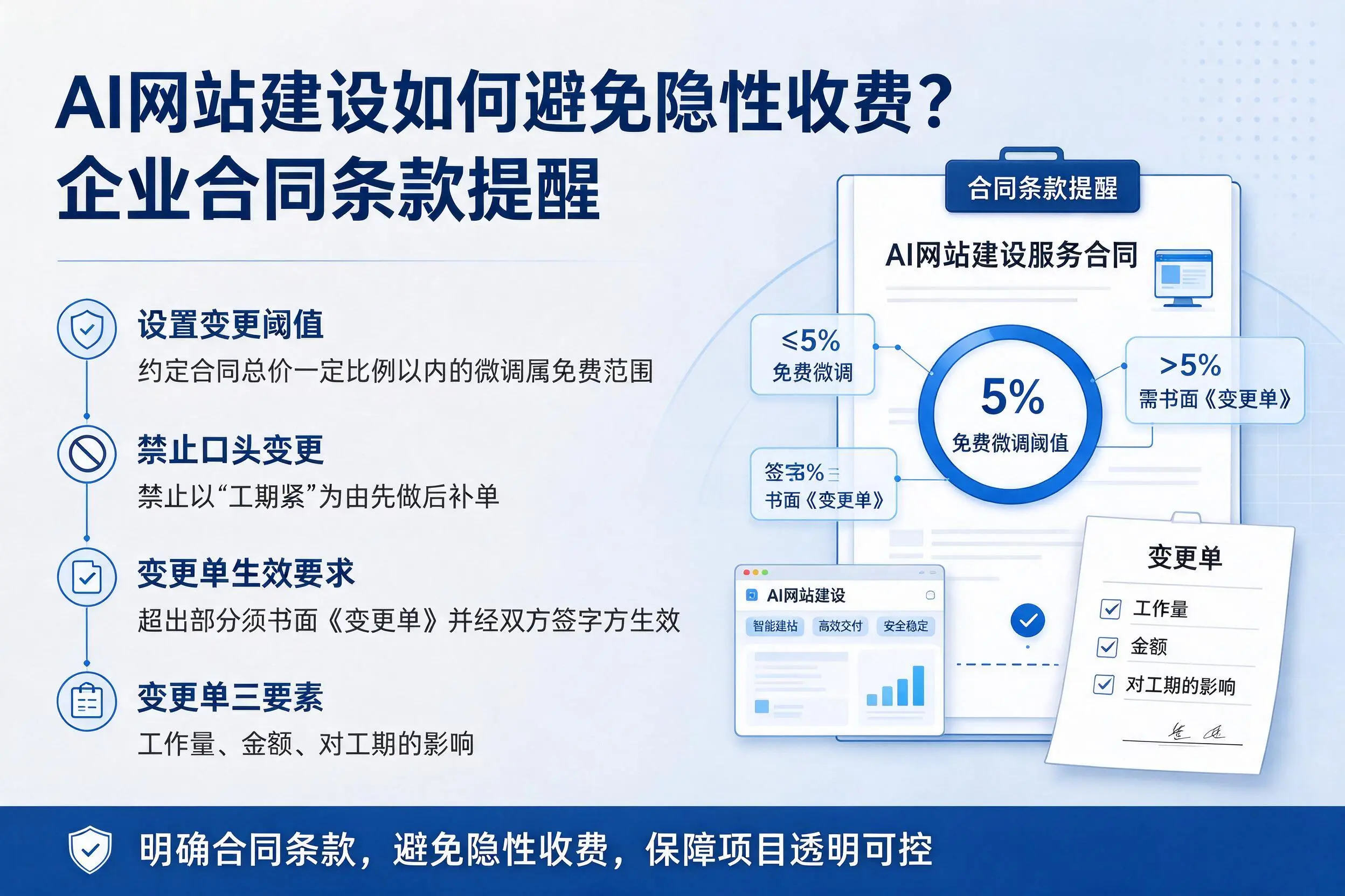 AI网站建设如何避免隐性收费？洛阳企业合同条款提醒